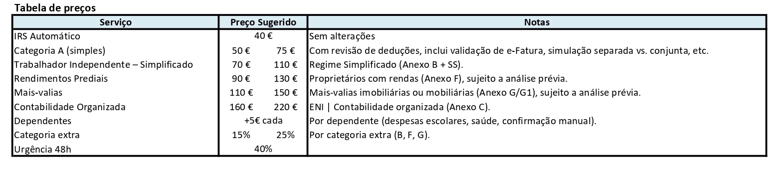 Tabela Preco IRS 2026